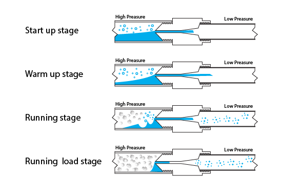 diagram of log dredge venturi nozzle