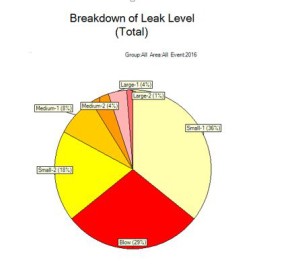 Steam Tarp Survey Finding Result Graph